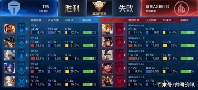 C联队和英 C联队和英