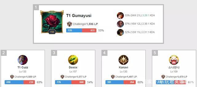 高价值击杀 高价值击杀